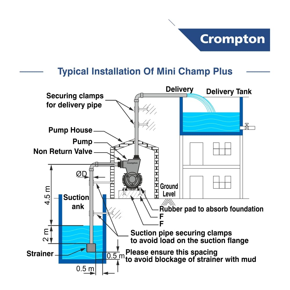 Diagram showing typical installation of a mini water pump