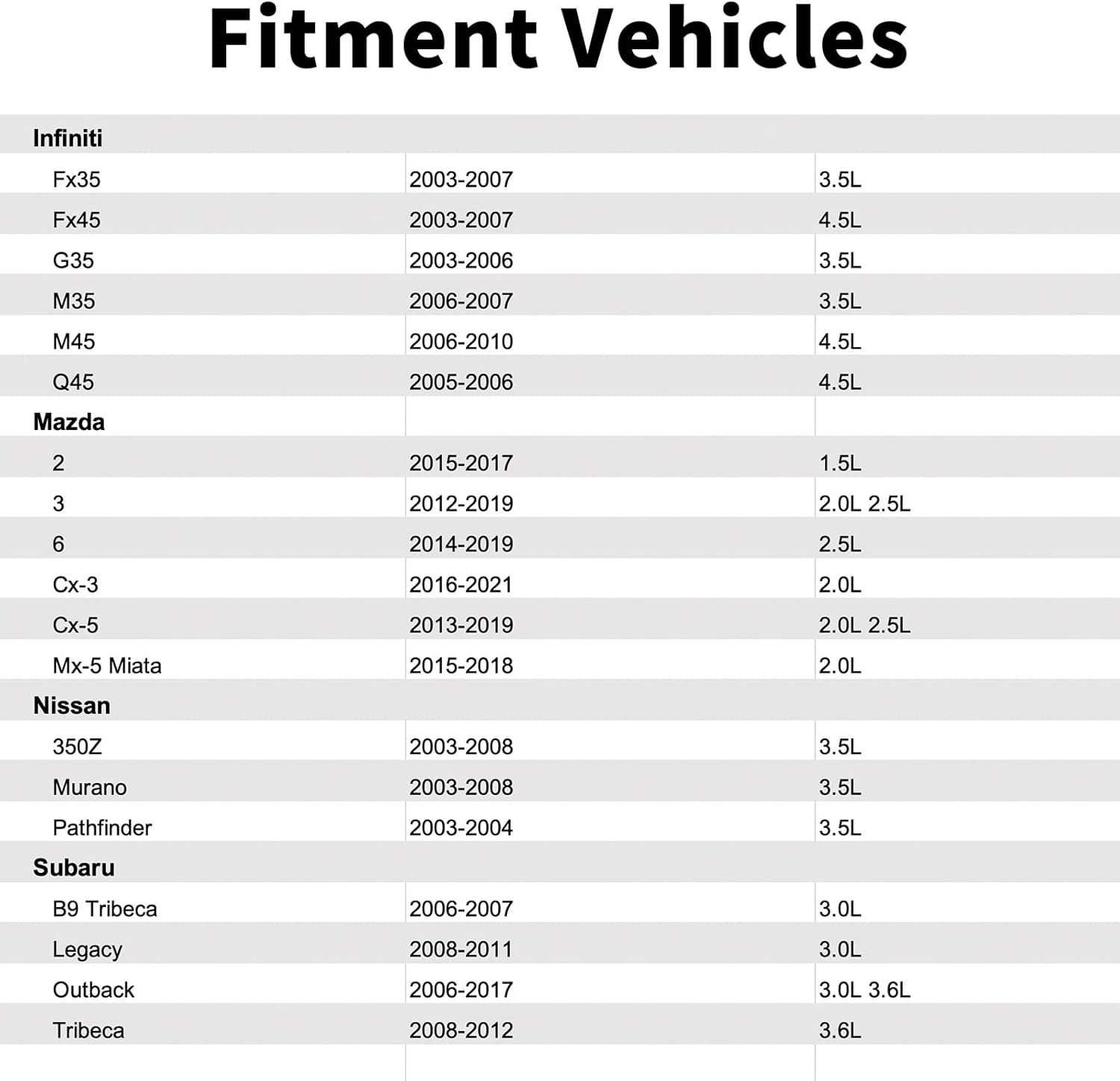 22060AA130 Ignition Knock(Detonation) Sensor Compatible with Infiniti Fx35 4.5LMazda 2,Mx-5 Miata 2.0L.Nissan 350Z 3.5L,Murano 3.5L,Pathfinder 3.5L.Subaru B9 Outback 3.0L,Tribeca 3.6L.