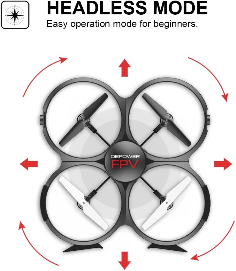 DBPOWER U818A Drone illustrating Headless Mode with directional arrows indicating movement relative to the pilot.
