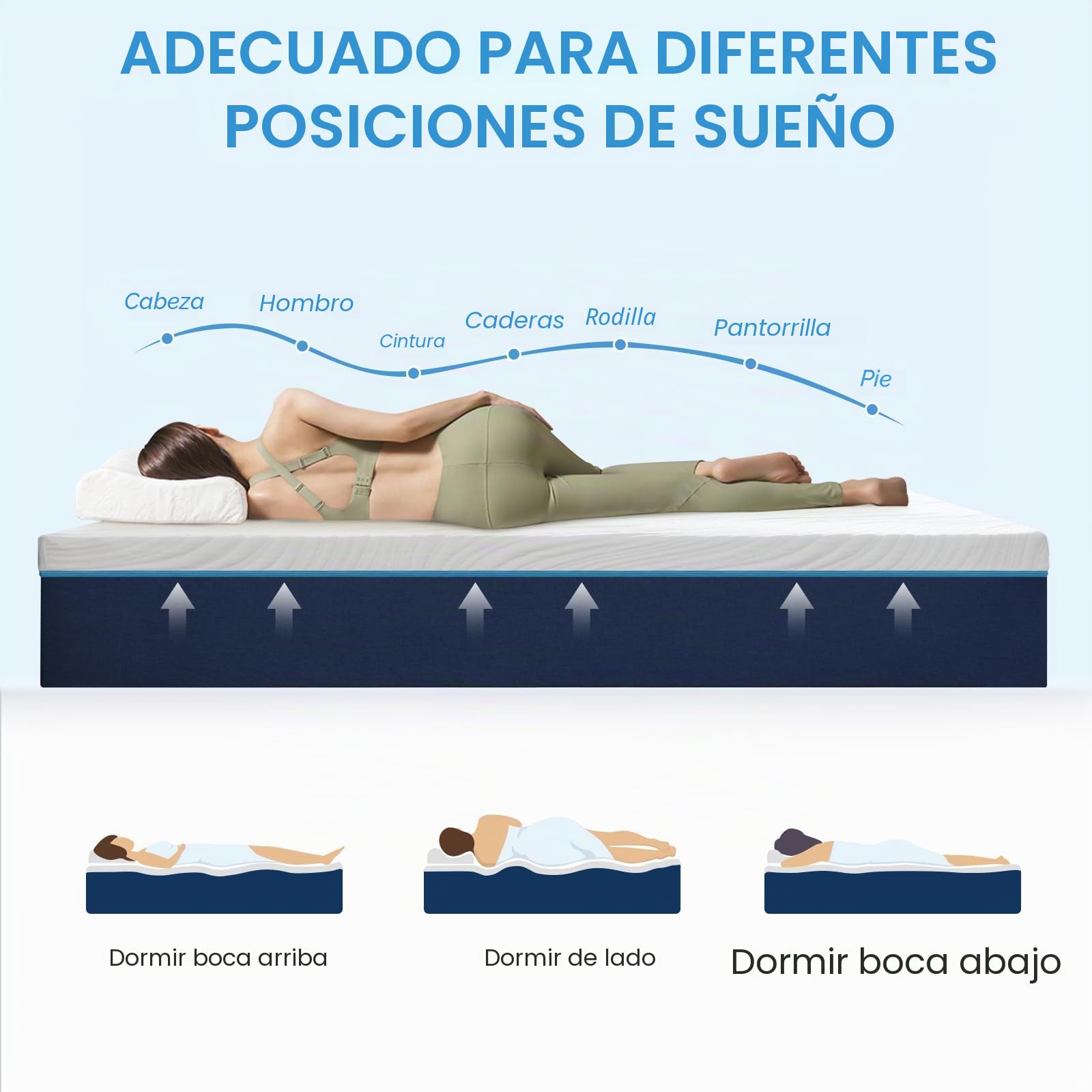 Hiimgo 140 x 200 cm Colchón, 18 cm de altura, 7 zonas, colchón de espuma fría, grado de dureza 3 y 4 (H3 y H4), colchones ergonómicos, colchón enrollable transpirable con funda de tela extraíble
