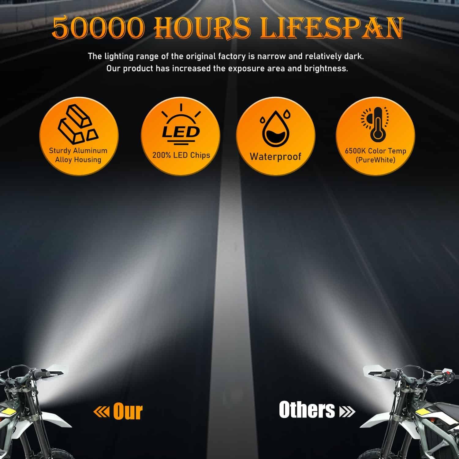 Upgrade LED Headlight Kit with White Cover,Plug N Play LED Front Headlight Front Lamp Light With Mounting Bracket Square Bulbs Headlamp Assemblies for Sur Ron Ultra Bee 2022+