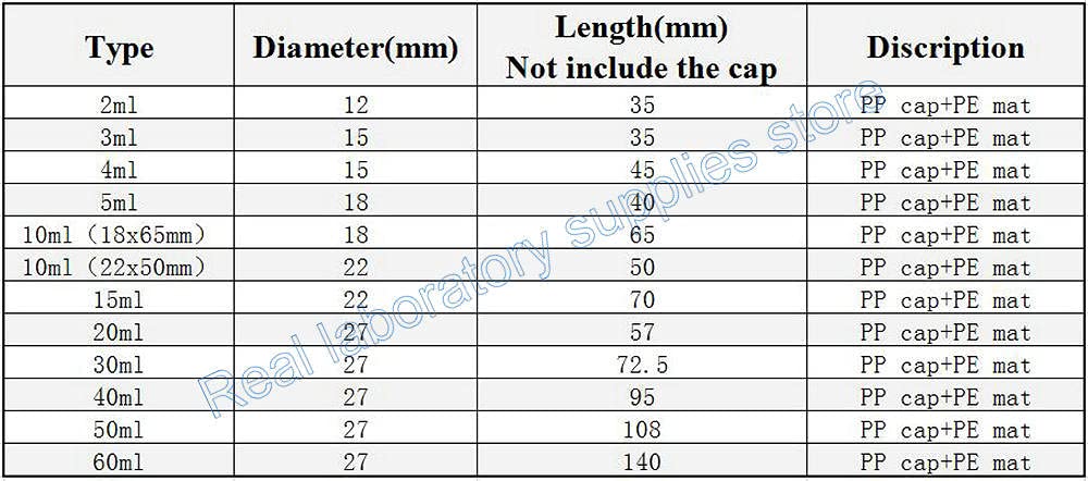 20pcs/lot 3ml 5ml 10ml 15ml 20ml 30ml 40ml 50ml (Clear/Brown) Glass Seal Bottle Reagent Lab Sample Vials with Plastic Lid Screw Cap: Industrial & Scientific