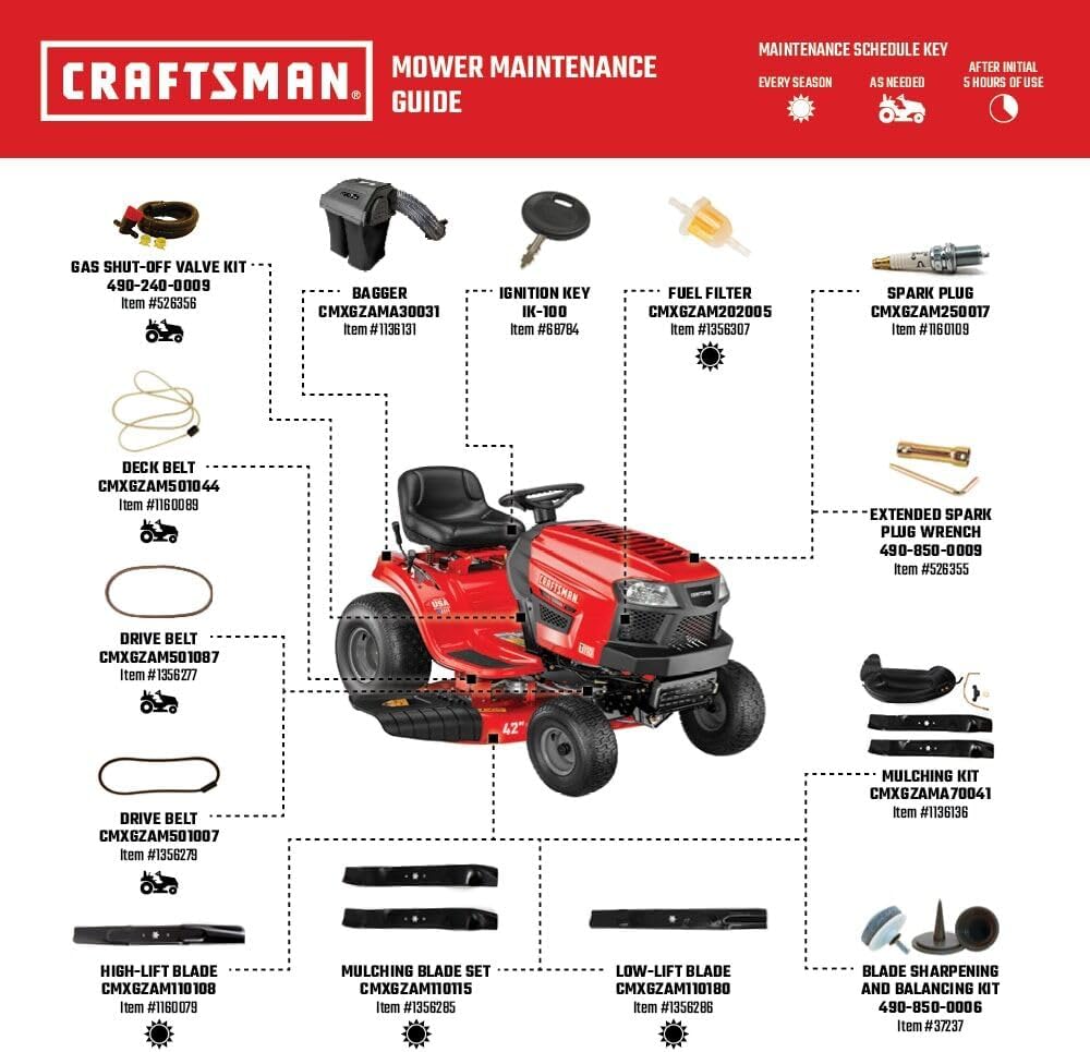CRAFTSMAN 42" Gas Riding Lawn Mower with 17.5 HP* Briggs and Stratton Single-Cylinder Engine, Gas Lawn Tractor with 7-Speed Transmission, Red/Black (13AN77XSA93)