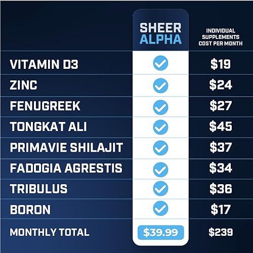 Miniatura 9 de Potenciador de testosterona para hombres - Sheer Alpha T-Booster - Dosis clínicamente respaldada, fórmula más fuerte - Hecho en Estados Unidos -