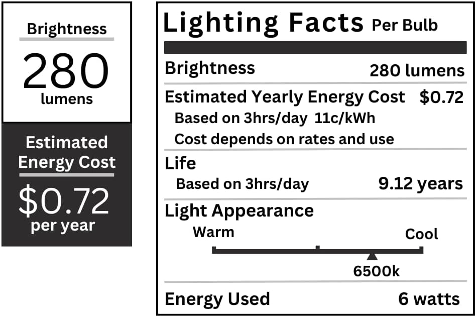 TBE LIGHTING 6w / 9 inch Daylight White 6500K Tubes - F6T5/SW Fluorescent Tube Lamps 225mm / 9''- CFL Bulbs - G5 2-Pin Base Fittings - T5 High Efficiency Lamps (4-Pack)