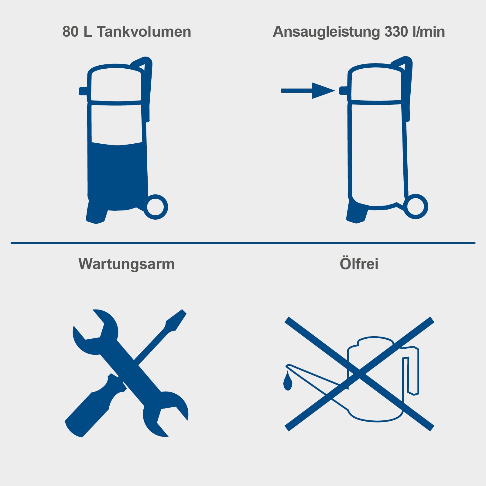 Scheppach Druckluft Kompressor stehend HC85V 14Bar | Kessel 80L | 330 l/min | ölfrei & wartungsarm | Ansaugleistung 330 L/min | 2x Schnellkupplungen | Druckminderer | inkl. Fahrvorrichtung