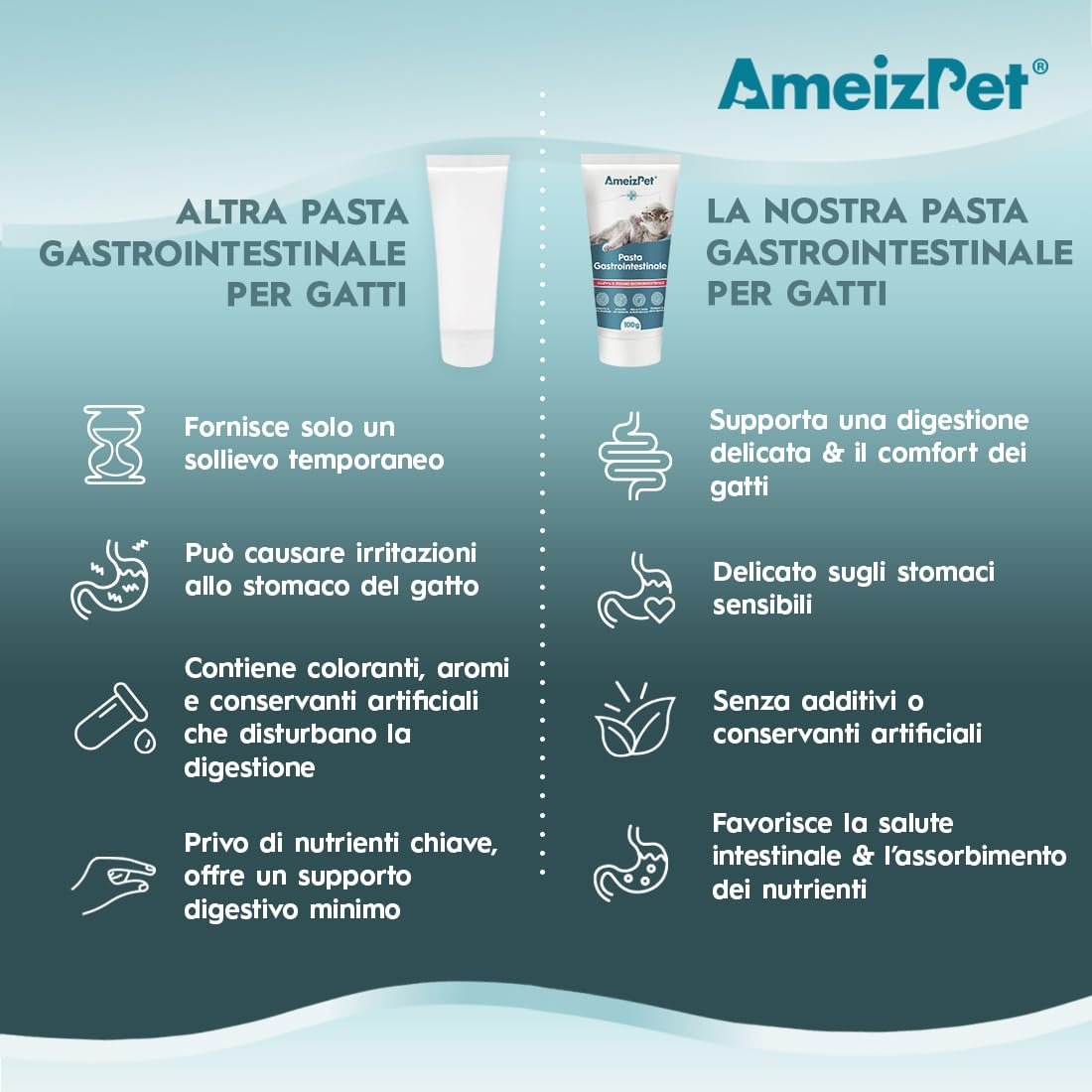 AmeizPet Pasta Gastrointestinale per Gatti, Supporto Gastrointestinale per la Salute Intestinale e la Flora Batterica, Integratore Digestivo per Gatti e Gattini, 100g (3.53 Oz)