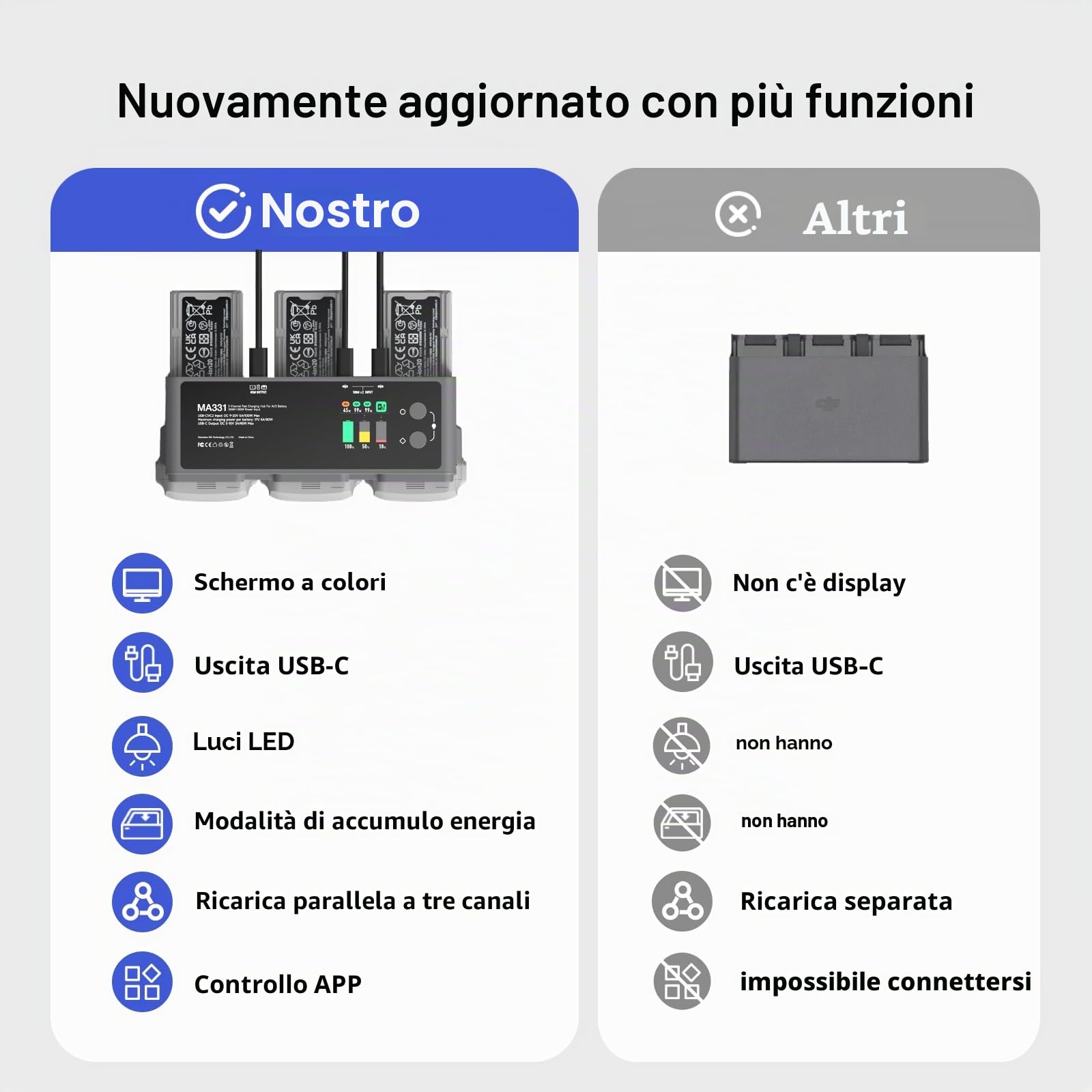 ISDT MA331 Air 3/3S - Hub di ricarica, 200 W, 3 canali, per DJI Air 3/3S, caricatore RC con connessione APP/LCD e funzione di scarica