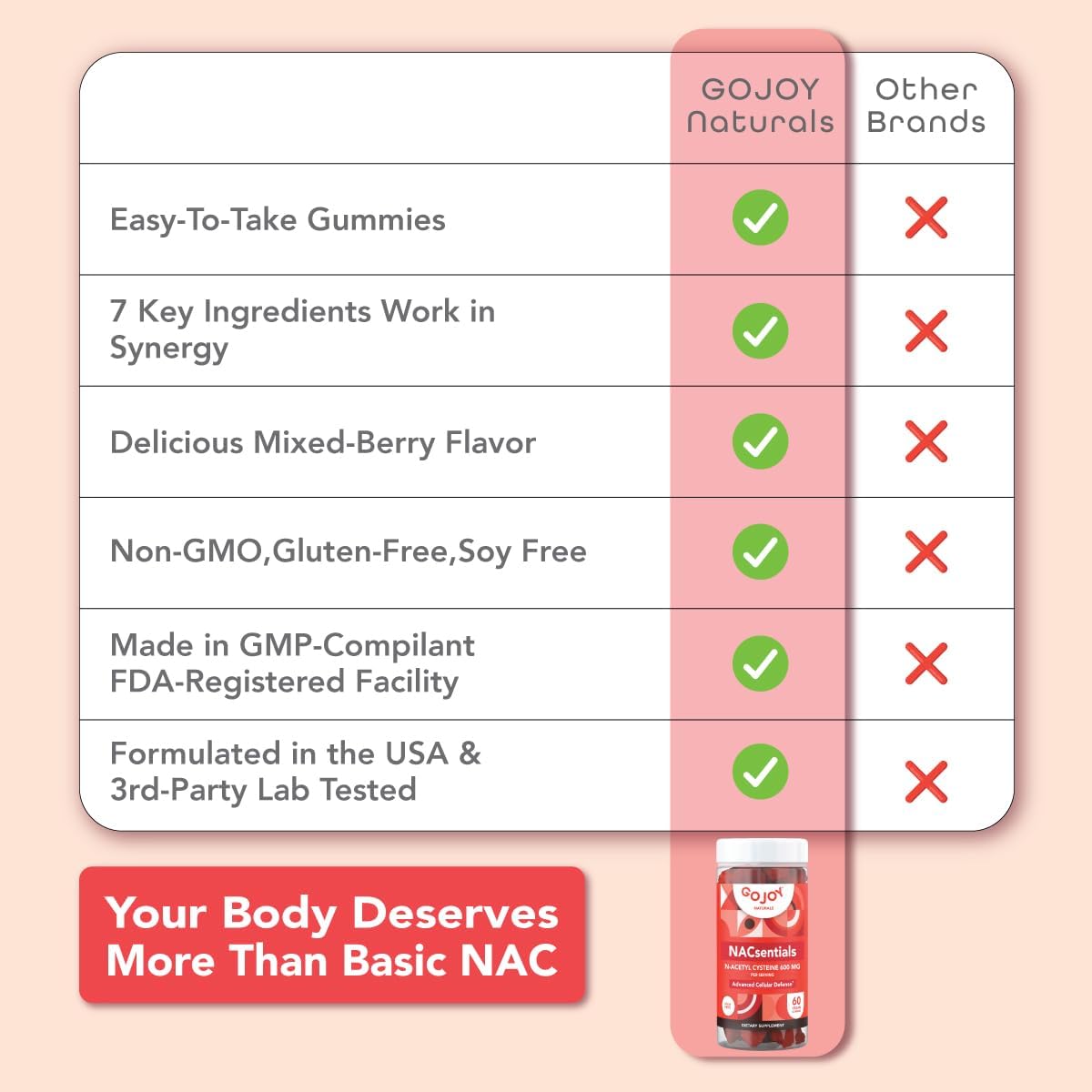GOJOY 7-in-1 Sugar-Free NAC Gummies – NACsentials 600mg N-Acetyl Cysteine with Vitamin C, ALA, Quercetin & Astaxanthin – Antioxidant & Liver Detox Support – Vegan & Keto-Friendly – 60 Gummies - Image 9