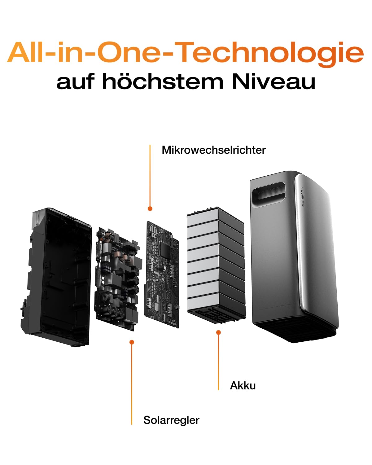 ECOFLOW Stream Max 1,92kWh 0% VAT, Balkonkraftwerk mit Speicher, 2 MPPT 1800W Solareingang, 1200W bidirektional, Single AC-Anschlüsse, bis zu 11,52kWh Kapazität, 6000 Zyklen, Plug&Play