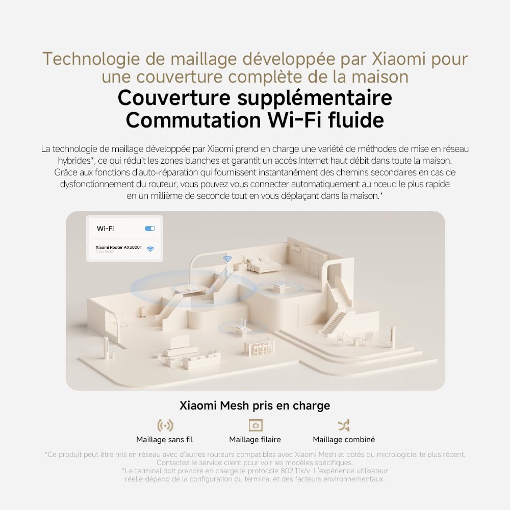 Xiaomi Routeur WiFi6 AX3000 - Port Gigabit, Système Mesh | Performance WiFi Haute Vitesse