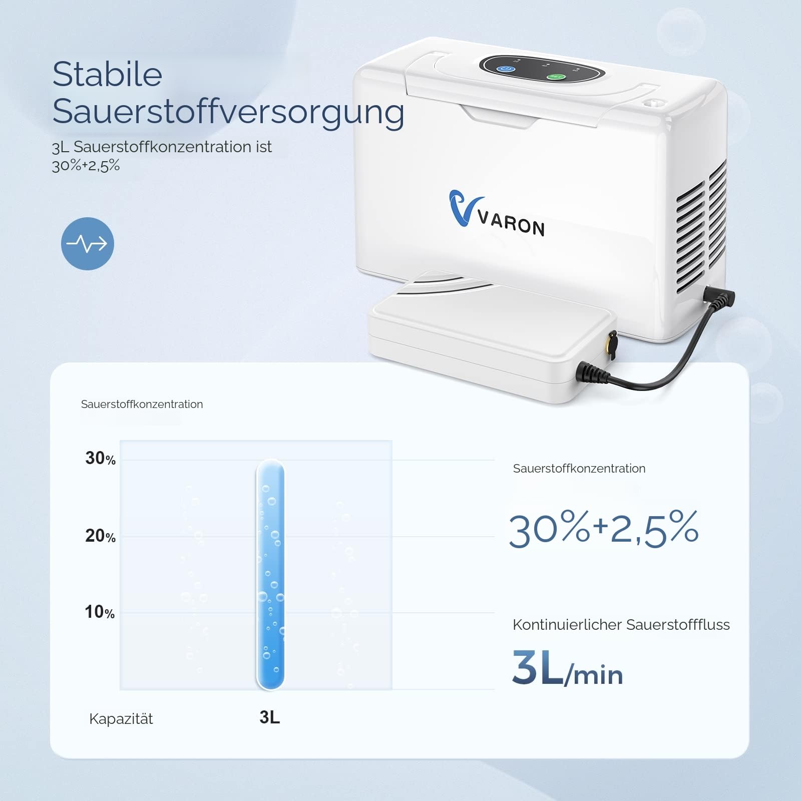 Tragbarer Sauerstoffkonzentrator,33% Sauerstoffkonzentrator mit Akku, 3 l/min Sauerstoffgerät für unterwegs, Dauerbetrieb für 2-2.5 Stunden, Sauerstoffmaschine für Zuhause und Reiseautos