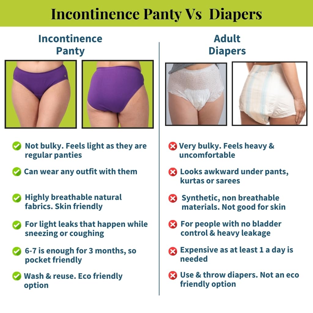 Pristine Life | Urine Leak Proof Panties For Women | Wash & Reusable | Absorbs 25ml Of Leaks | Anti Bacterial, Hygienic & Leakproof | Comfy Cotton | Pack Of 2 | Black & Skin | S 3