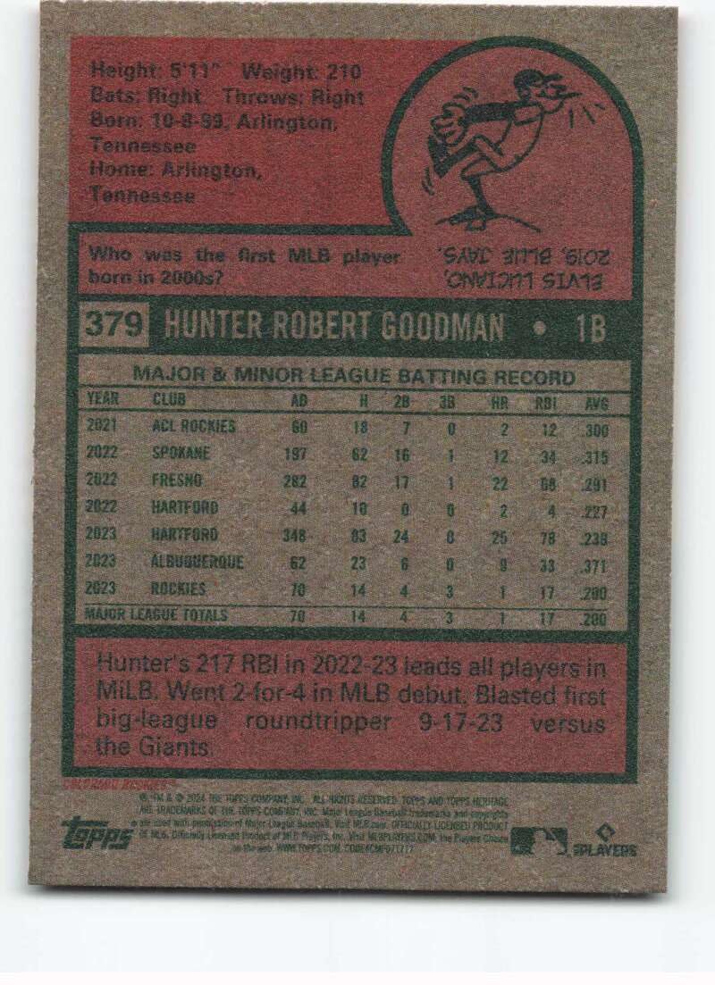 DICE 24/25・GOODMAN：CAMEL Amazon.com: 2024 Topps Heritage #379 Hunter Goodman RC
