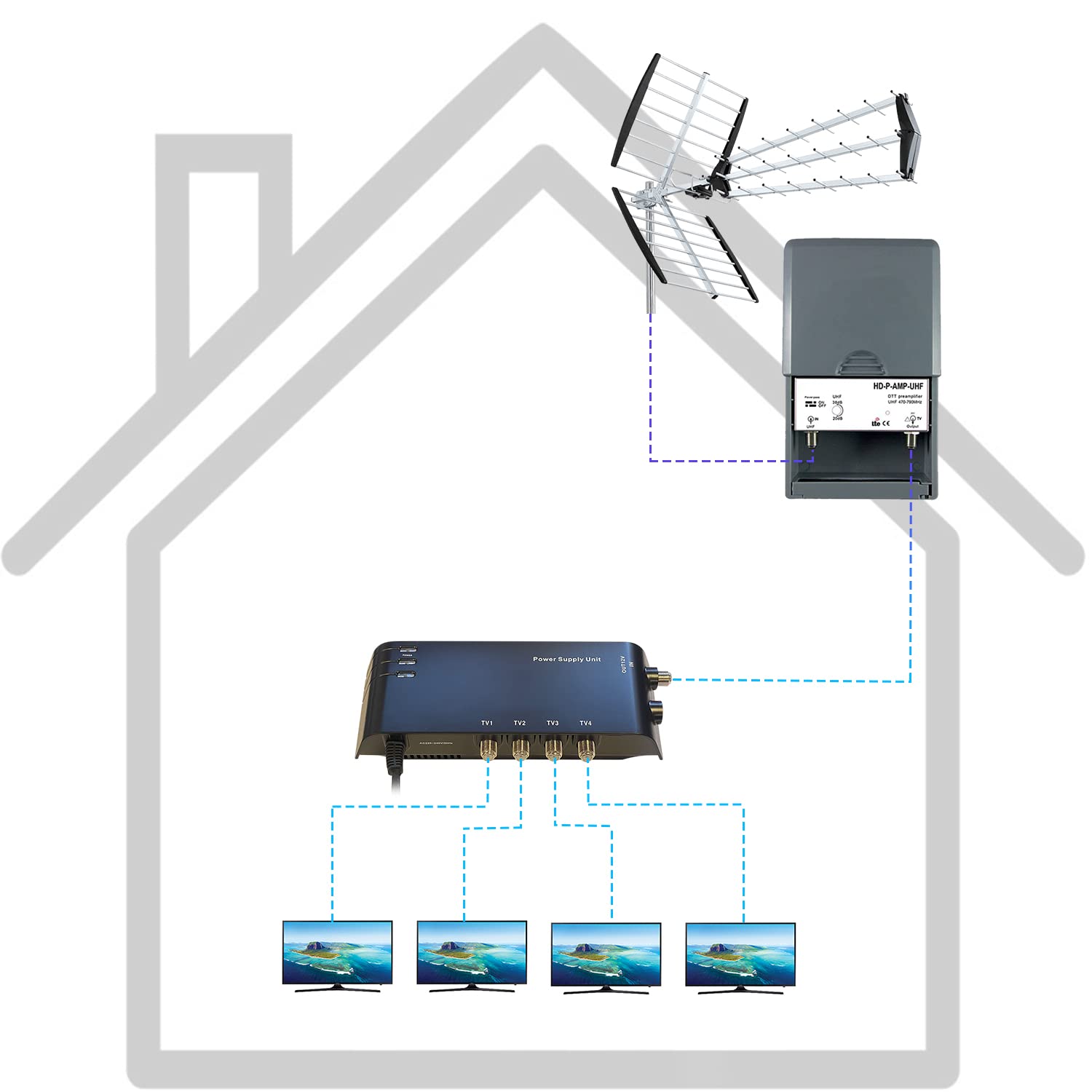 LEYF Preamplificateur TV/Gain réglable 15-38 dB/Amplificateur Antenne TV/Ampli pour TNT HD Signal UHF 470-790MHz