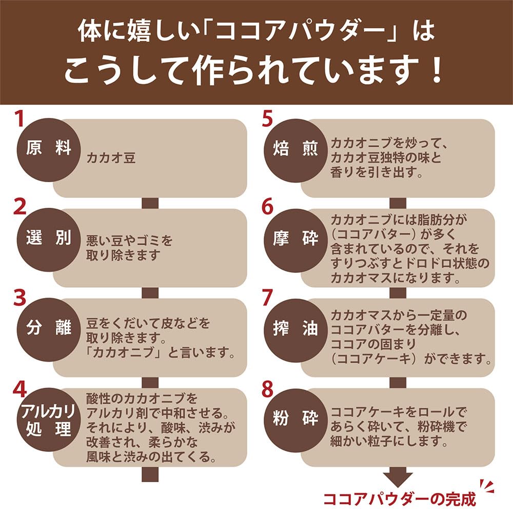 Amazon | ピュアココアパウダー 2kg(500g×4袋) 純ココア 砂糖不使用 無