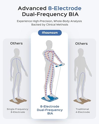 Miniatura 3 de Báscula para peso corporal, 8 electrodos, compatible con FSA y HSA, báscula digital de baño con pantalla de mango y 28 datos corporales Medición BIA