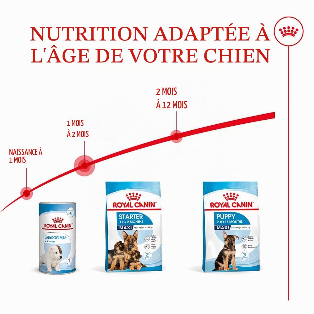 Royal Canin - Croquettes pour chien - Mère et son chiot - 15 kg
