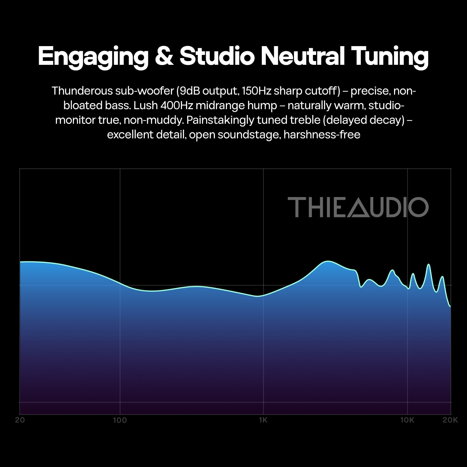 Linsoul THIEAUDIO Hype 4 MKII 2DD + 4BA Moniteur Intra auriculaire,HiFi filaires IEM, Engageant & Studio Accord Neutre,Ecouteur de Jeu en Aluminium CNC avec câble 3,5/4,4 mm pour Musicien Audiophile