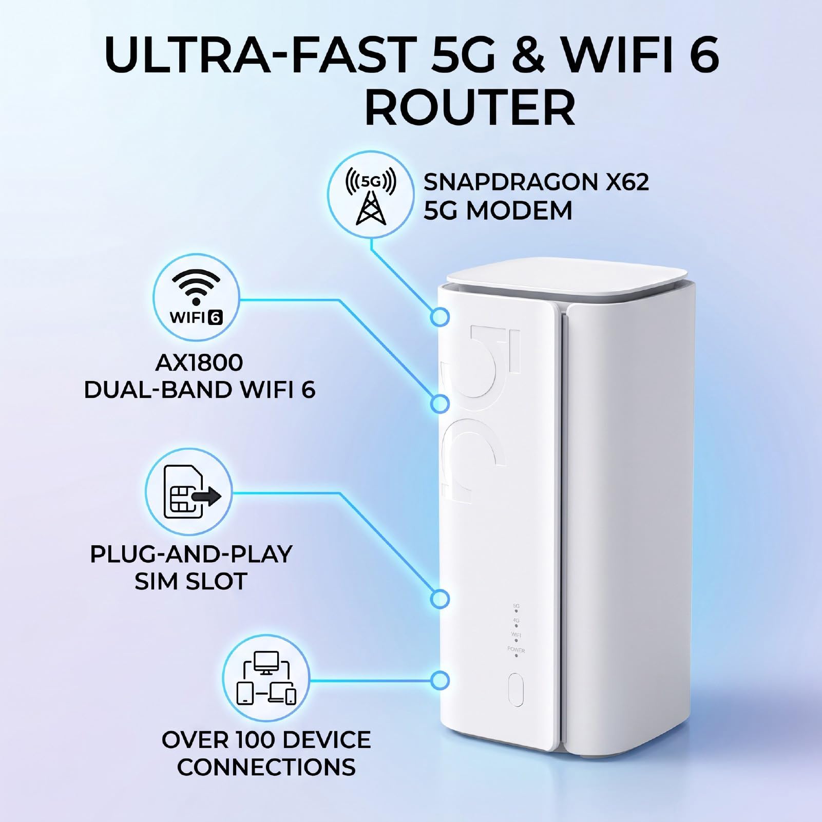 GOWENIC Router WiFi 6 5G con Slot per Scheda SIM, CPE Dual Band Ad Alta