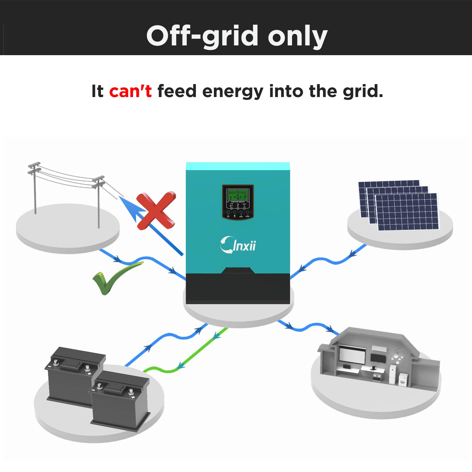 3000W Inversor Híbrido de 24V DC a 220V/230V AC, Inversor Solar de Onda Senoidal Pura Off-Grid con Controlador de Carga Solar PWM 50A, Compatible con Baterías de Plomo-ácido y Li-Ion de 24V
