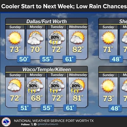 Rain and colder weather on the way this weekend