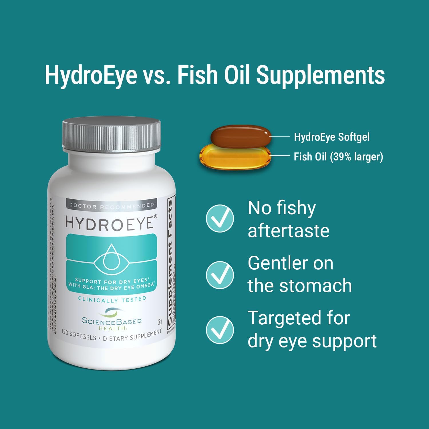 ScienceBased Health HydroEye Dry Eye Supplement – Clinically Tested Formula with GLA & Omega-3 – Supports a Healthy Tear Film for Lasting Eye Comfort – 120 Softgels - Image 2