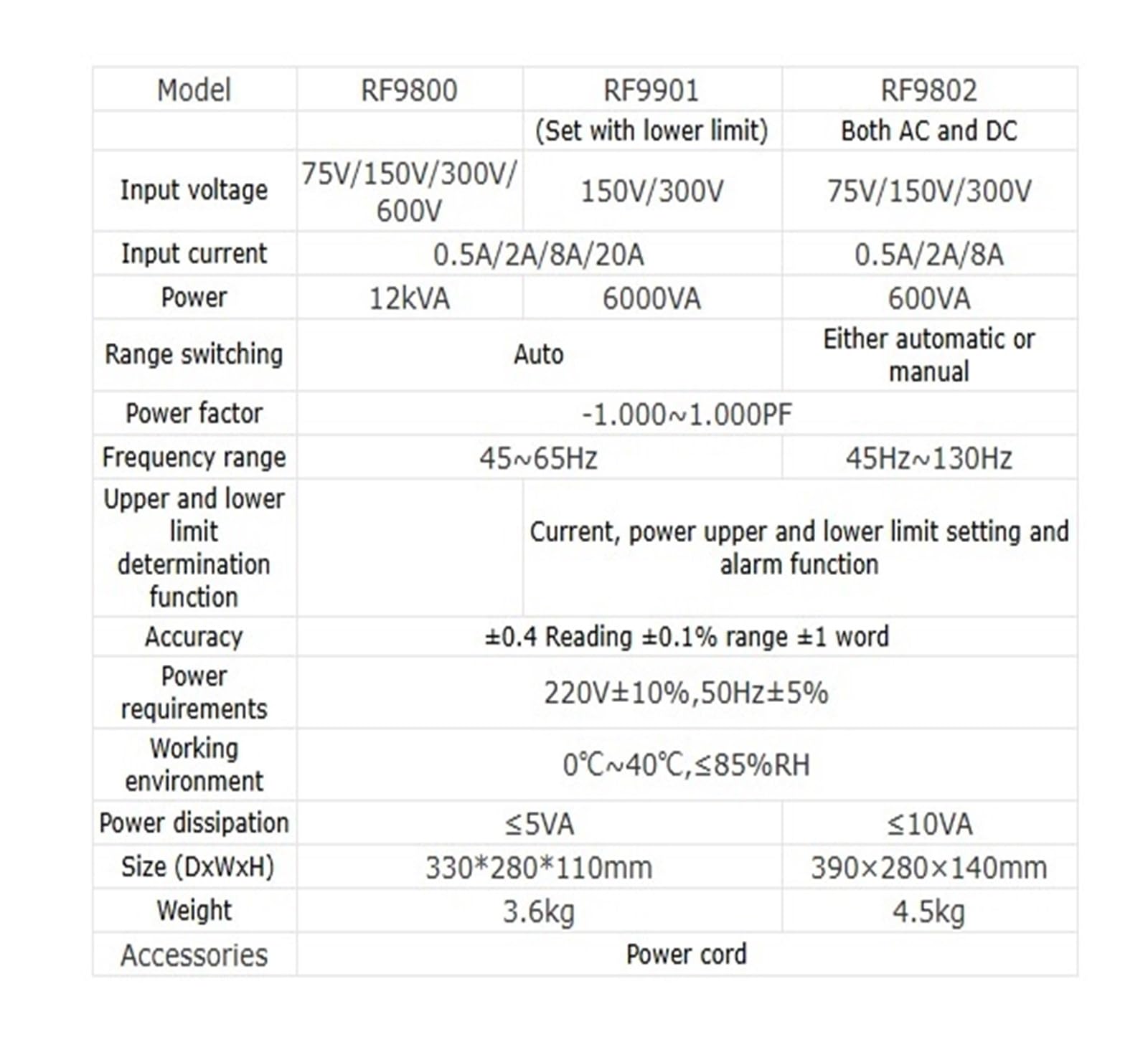 Compteur de Puissance numérique RF9800, wattmètre numérique, Compteur d'énergie 600 V 20 A