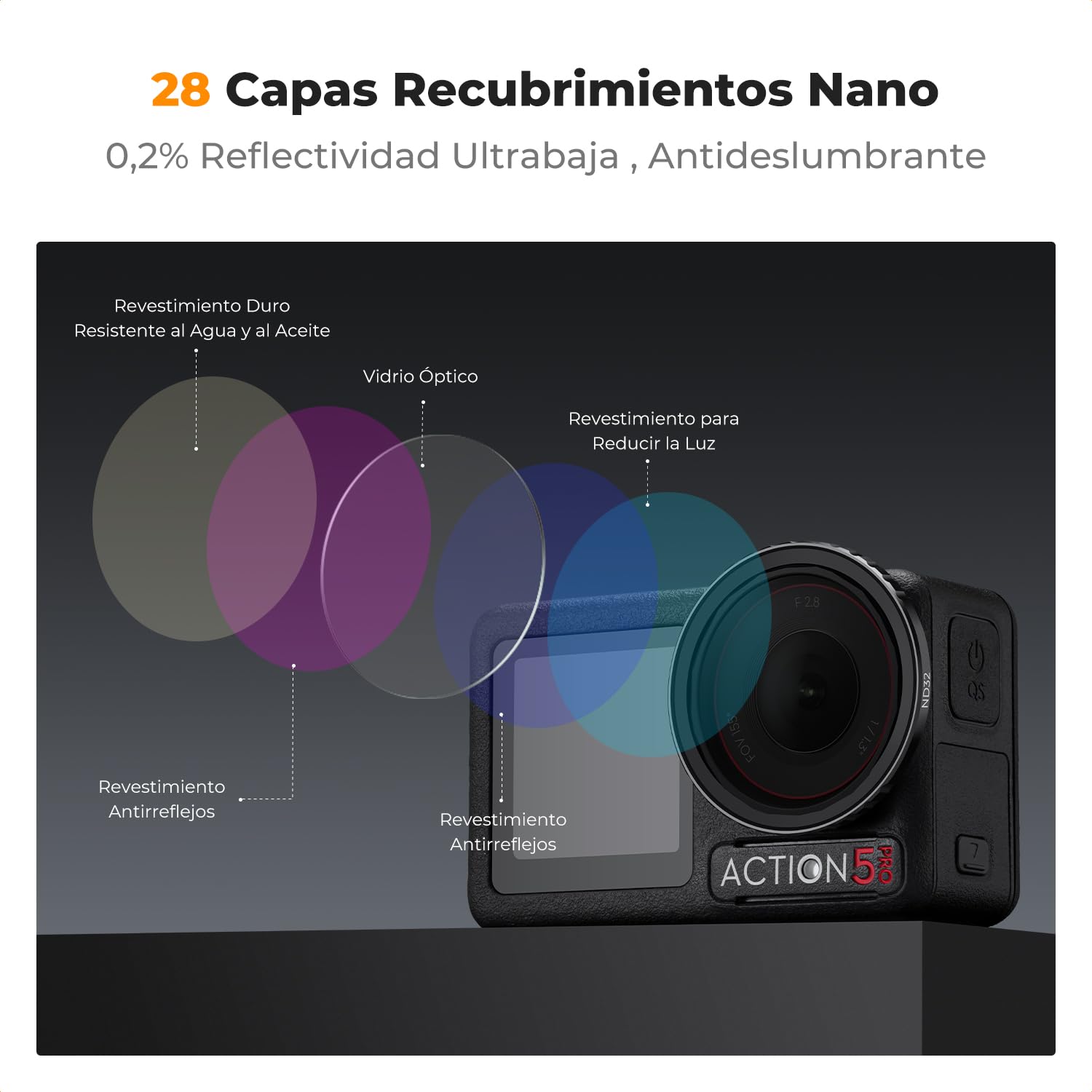 K&F CONCEPT dji OSMO Action 5 Pro Action 4 Filtro ND32 Compatible con dji OSMO Action 5 Pro Action 4 Action 3 con 28 Capas Nano Revestimiento