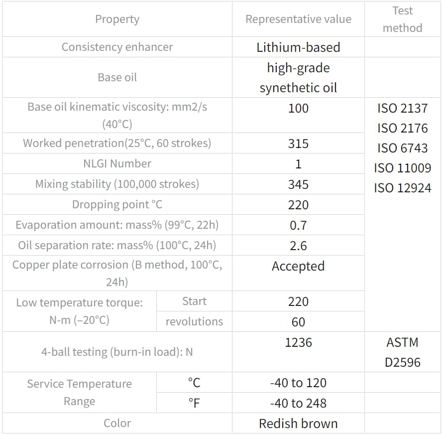 THK AFF Grease Oil 70g for Clean Room Linear Guide Rails Bearings Environments by Laoneer