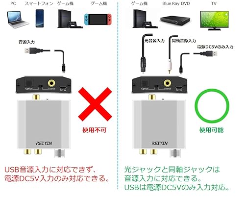 REIYIN DA-01 高性能192kHz 24bit DAC デジタル(光＆同軸)→アナログ(RCA) Toslink/Coaxial から RCA/AUX オーディオの変換器・DAコンバーター・ヘッドアンプ・3.5mmジャック 音量ボリューム調整付き 光ケーブル付き シルバー USB音源入力対応なし