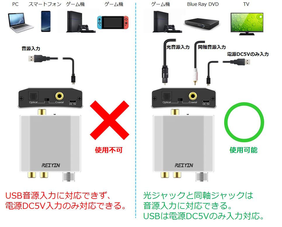 Amazon.co.jp: REIYIN DA-01 高性能192kHz 24bit DAC デジタル(光