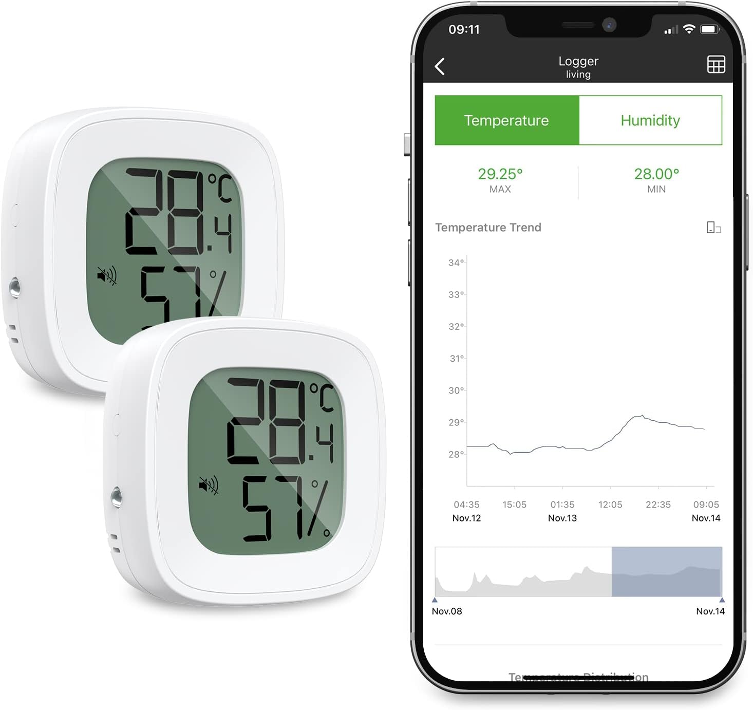 Newest Brifit Room Thermometer Hygrometer, Bluetooth 5.0 Digital Room Thermometer Indoor, Humidity Monitor with Smart App, Data Export, Alert Notification, for Baby Room Greenhouse Office - 2 PCS
