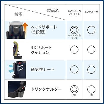 良品Aprica アップリカ エアグルーヴ チャイルド&ジュニアシート説明書付き 86適合のチャイルドシートの紹介！ アップリカ エアグルーヴAE
