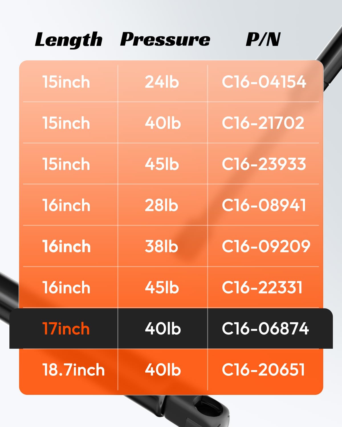 Snapklik.com : C16-06874 17 Inch 40 Lbs Gas Strut, 2 PCS C16-09450 Gas ...