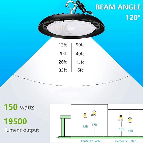 Miniatura 4 de Paquete de 2 lámparas LED de alta bahía de 150 W para almacén, luz diurna de 120 V 5000 K, 19500 lm (600 W-800 W HPSMH Eqv.), luces LED UFO Highbay
