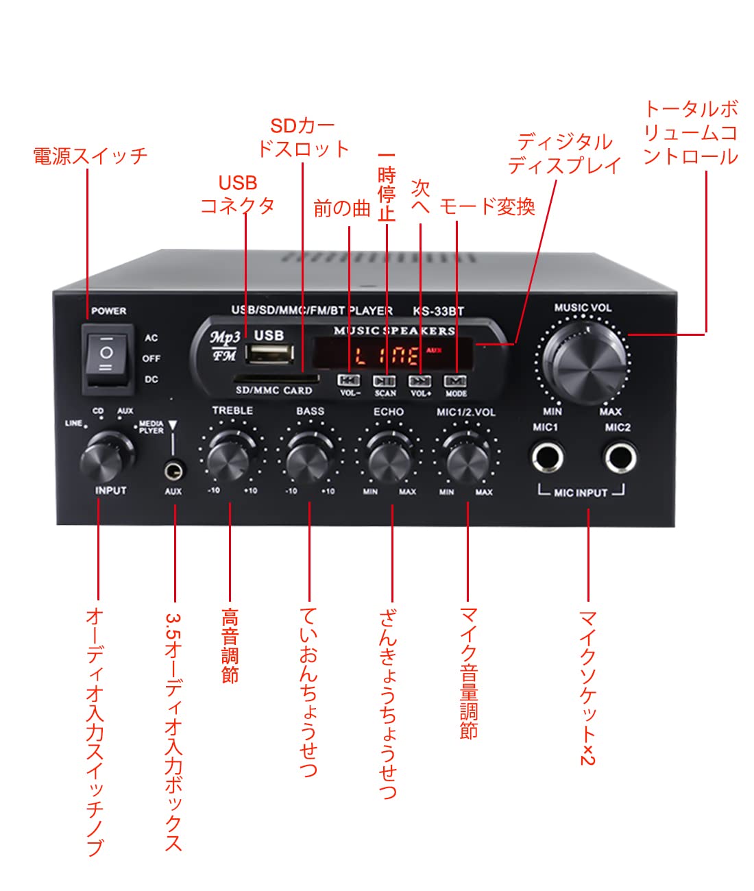Amazon.co.jp: KKYOYRE パワーアンプ オーディオサウンドアンプ マイク