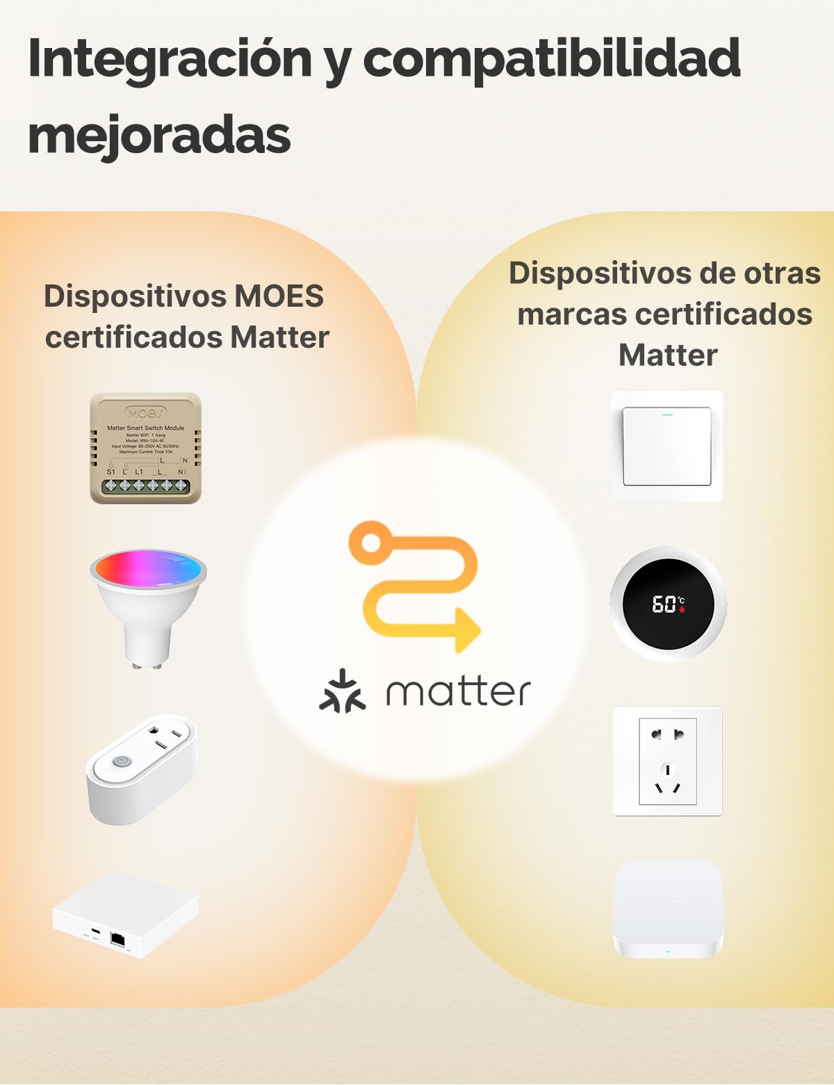 MOES Interruptor Inteligente, Matter WiFi | Módulo DIY para Interruptor Inteligente, Requiere Línea Neutra, Programación de Encendido/Apagado, Compatible, Alexa/Apple