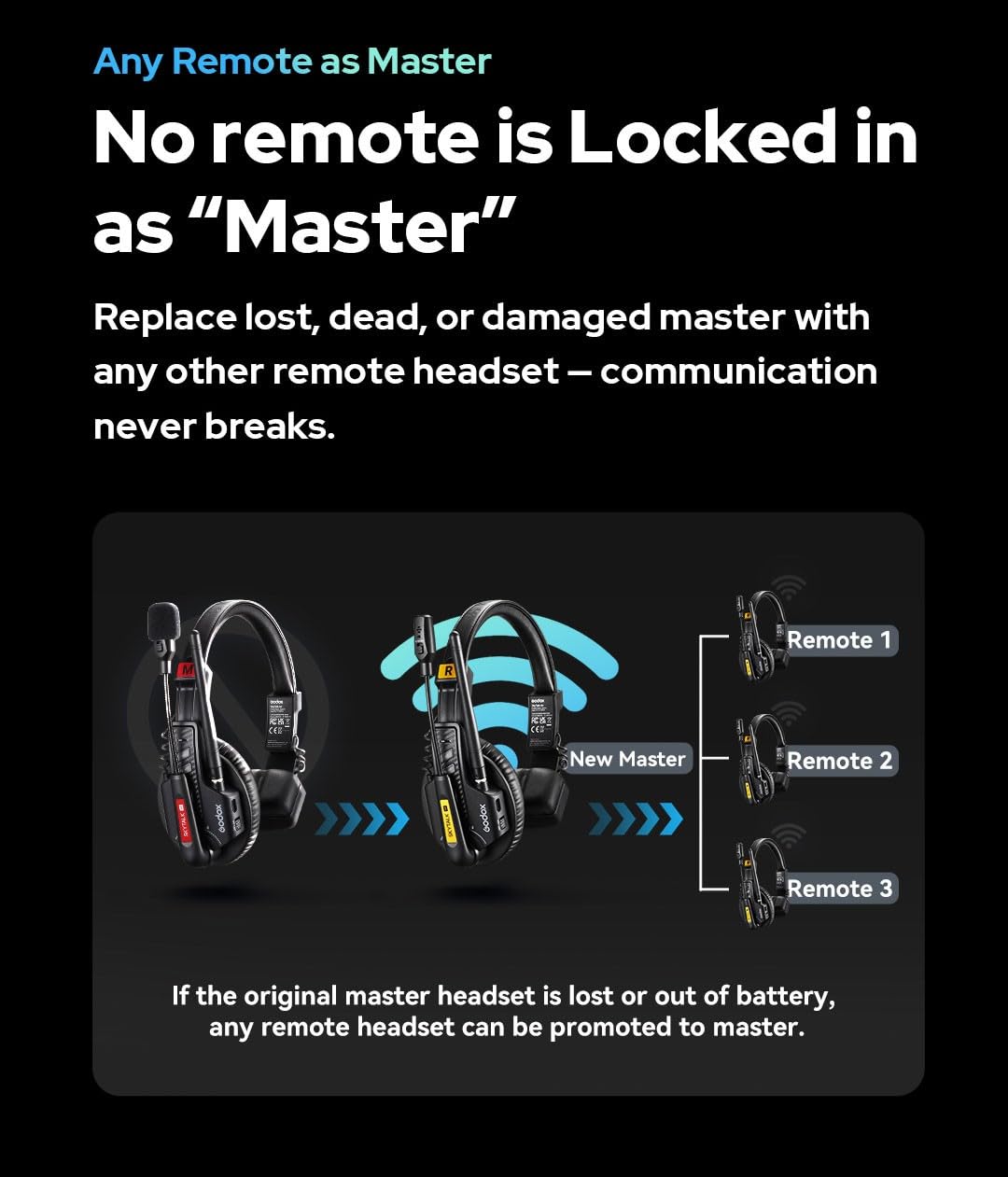 GODOX SKYTALK Air 5S Auriculares remotos inalámbricos Sistema de intercomunicación inalámbrico dúplex Completo, 500M 20H ENC Comunicación de Equipo monoauricular para espectáculo en Vivo (5 Juegos)