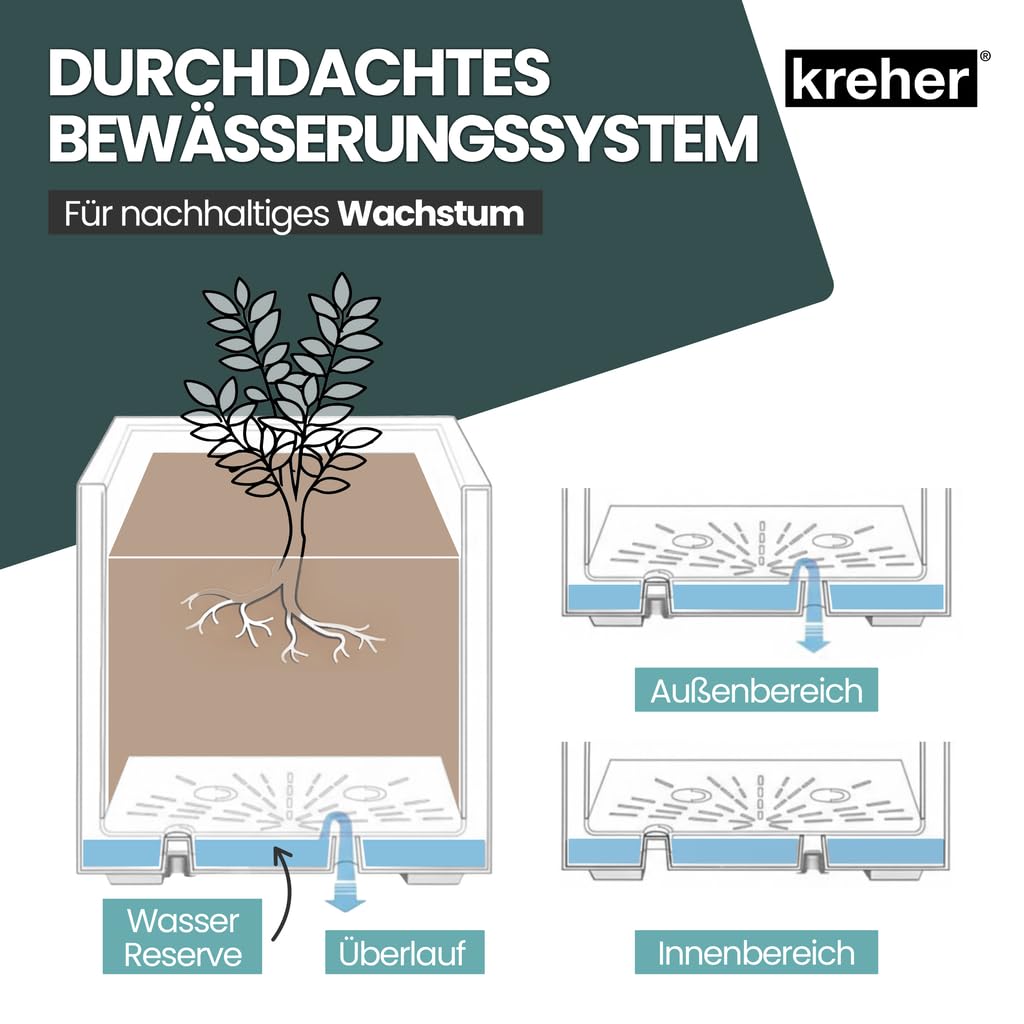 Kreher Pot de fleurs XXL Millennium avec plateforme roulante et un volume de 80 litres ! Magnifique aspect pierre naturelle en brun ou anthracite ! Dimensions : 59 x 49 cm (ØxH) (Anthracite)