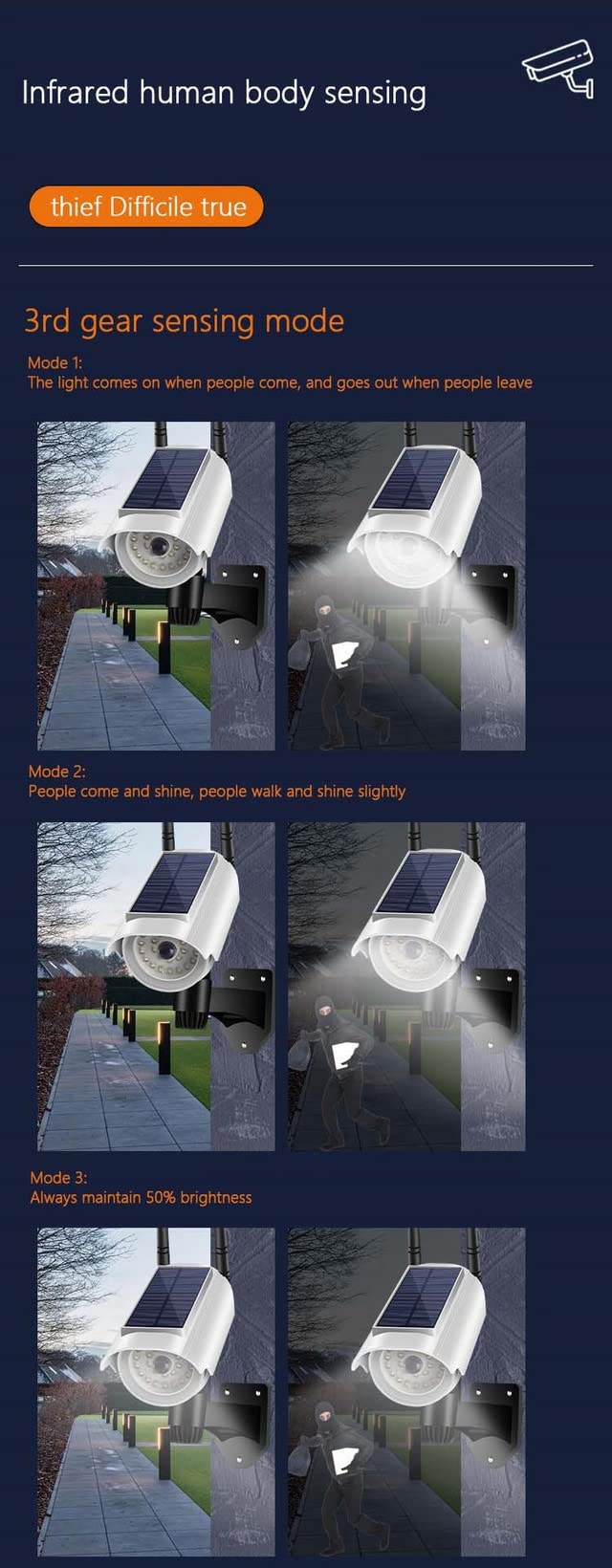 Fake Security Camera Powered by Solar Battery, Motion-Activated Floodlights, Realistic Look, Easy to Install, IP66 Waterproof, Warning Sticker Included, Pack of 1(Black)