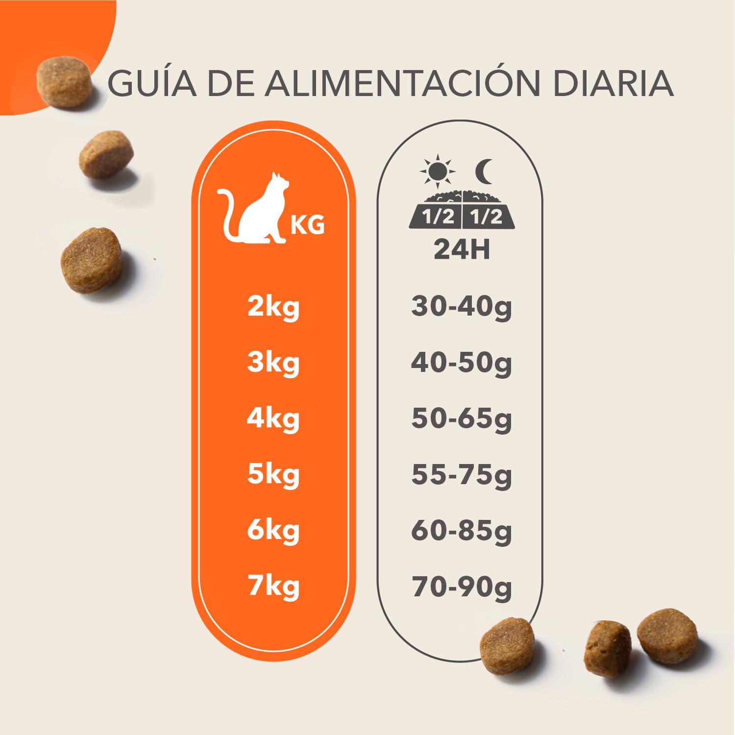 IAMS Alimento seco para Gatos con Pollo Fresco - Alimento seco para Gatos a Partir de 11 años, 10 kg