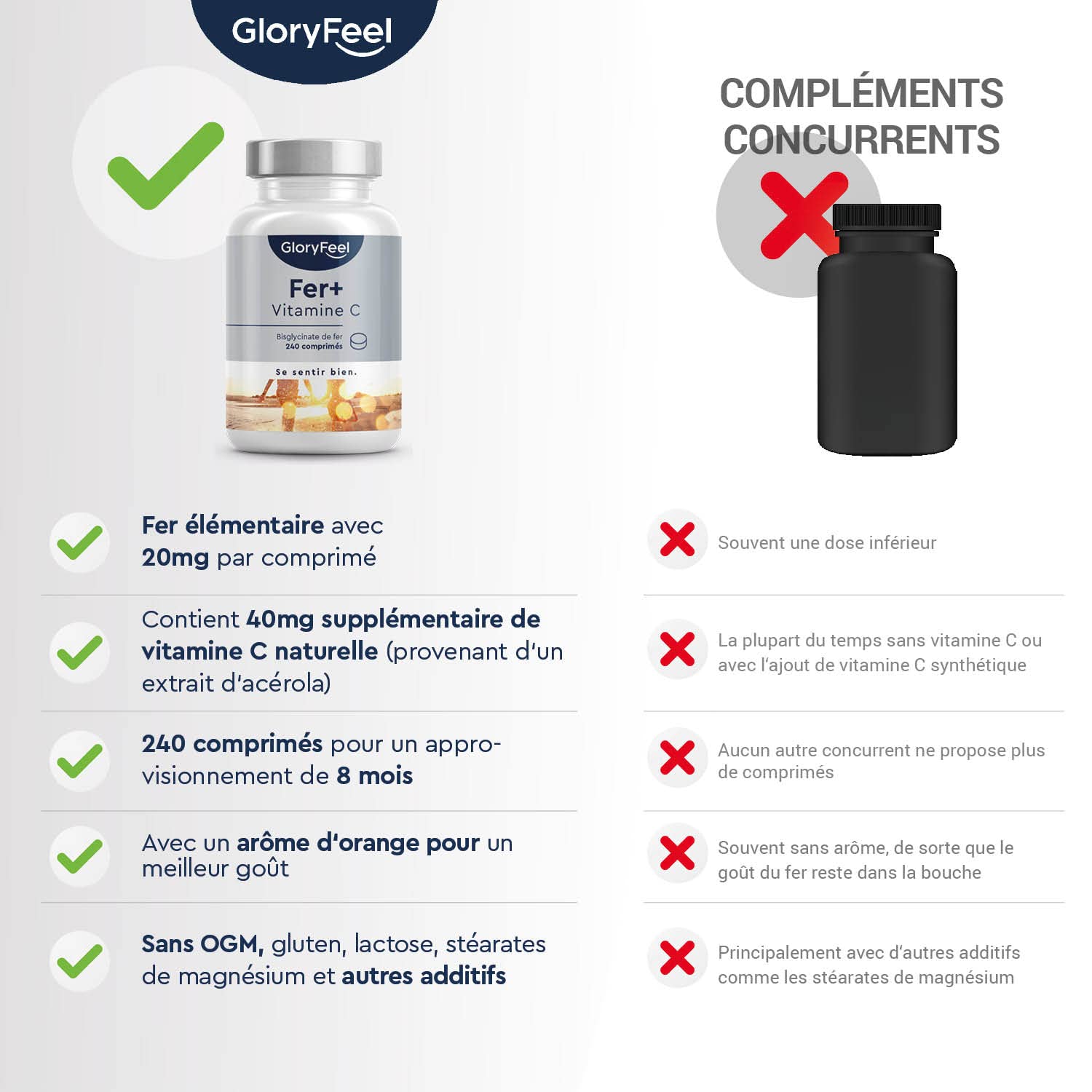 Complément Alimentaire de Fer 20mg + Vitamine C, 240 Comprimés (8 mois), Reconstituant Sanguin, Contre Fatigue Physique et l'Anémie, Hautement Biodisponible, Arôme Naturel D'Orange, 100% Végétalien