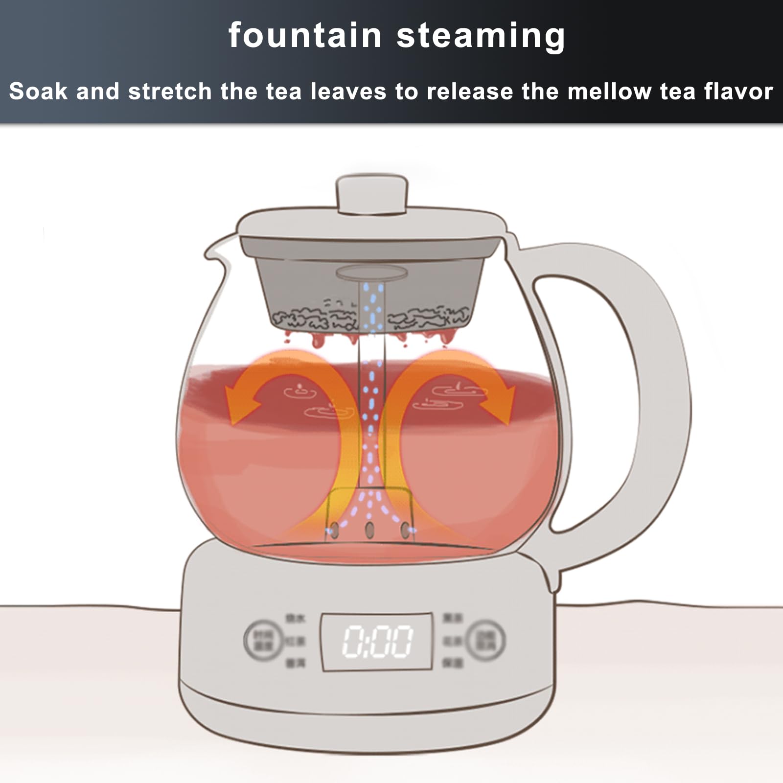 Máquinas De Té Calientes,teteras Eléctricas Tetera,Filtro De Escoria Extraíble,1l No Es Fácil De Romper Bajo Cambios Bruscos De Calor Y Frío,con 6 Tazas De Té,con 8h para Mantener Caliente