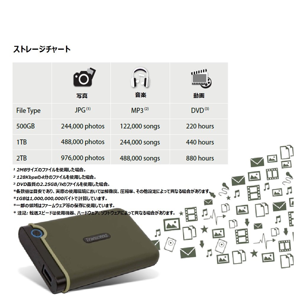 Amazon | Transcend USB3.0/2.0 2.5インチ ポータブルHDD 耐衝撃