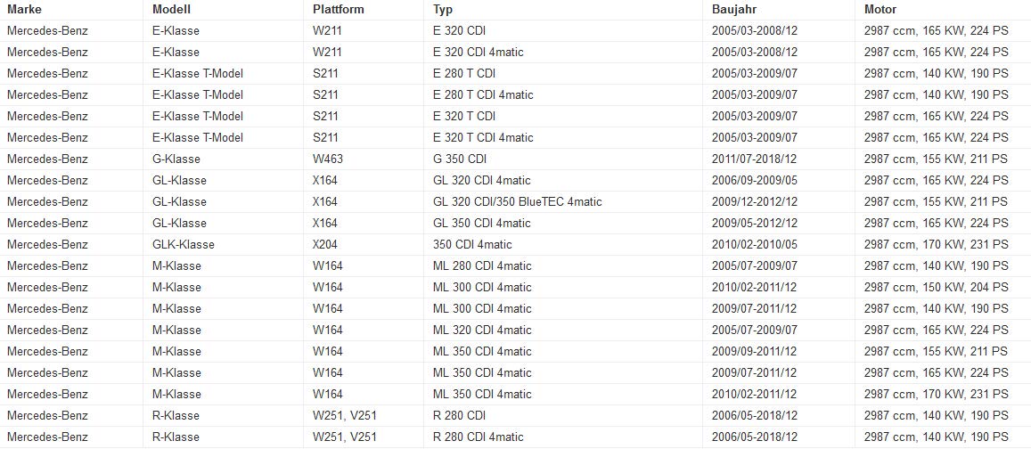 Turboelektrischer Antrieb 6NW009660 G-001 für W211 C209 C219 W251 V251