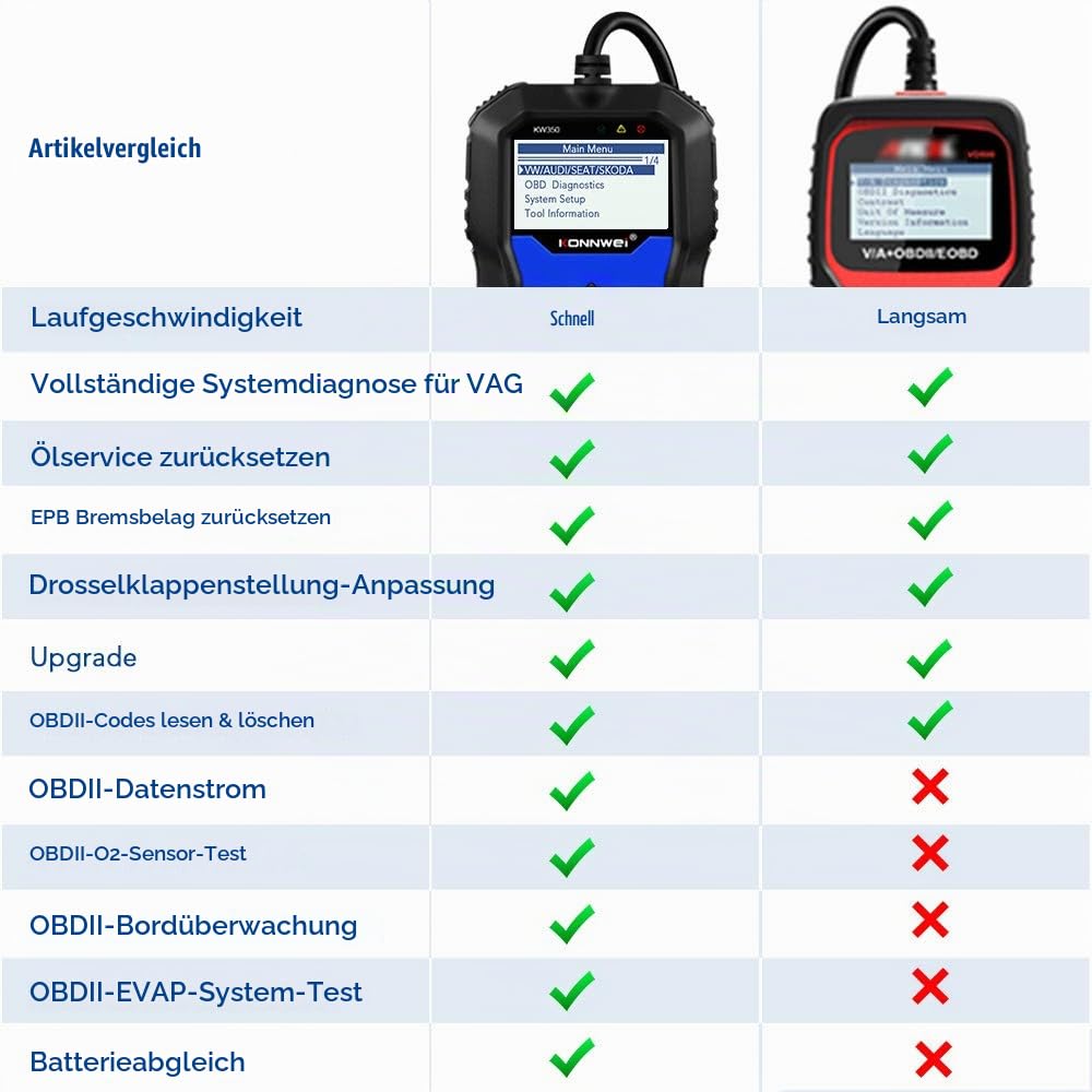 KONNWEI KW350 OBD2 Diagnosegerät Motor-Kontrollleuchte ABS SRS TPMS ESP SAS