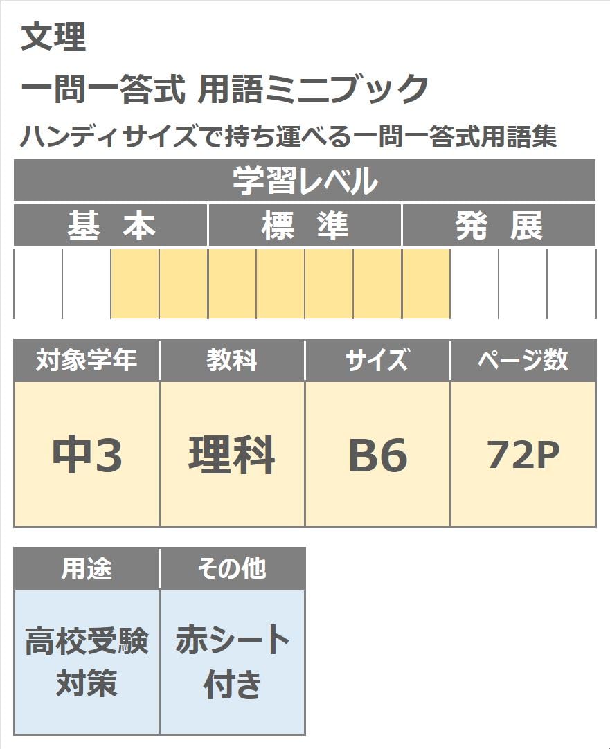 Amazon.co.jp: 一問一答式用語問題集 + 用語ミニブック 理科