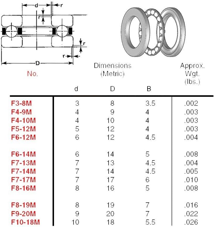 F6-12M Bearing 6x12x4.5mm ABEC-1 Miniature F6 12 M Thrust Axial Ball Bearings with Grooved Raceway 12M