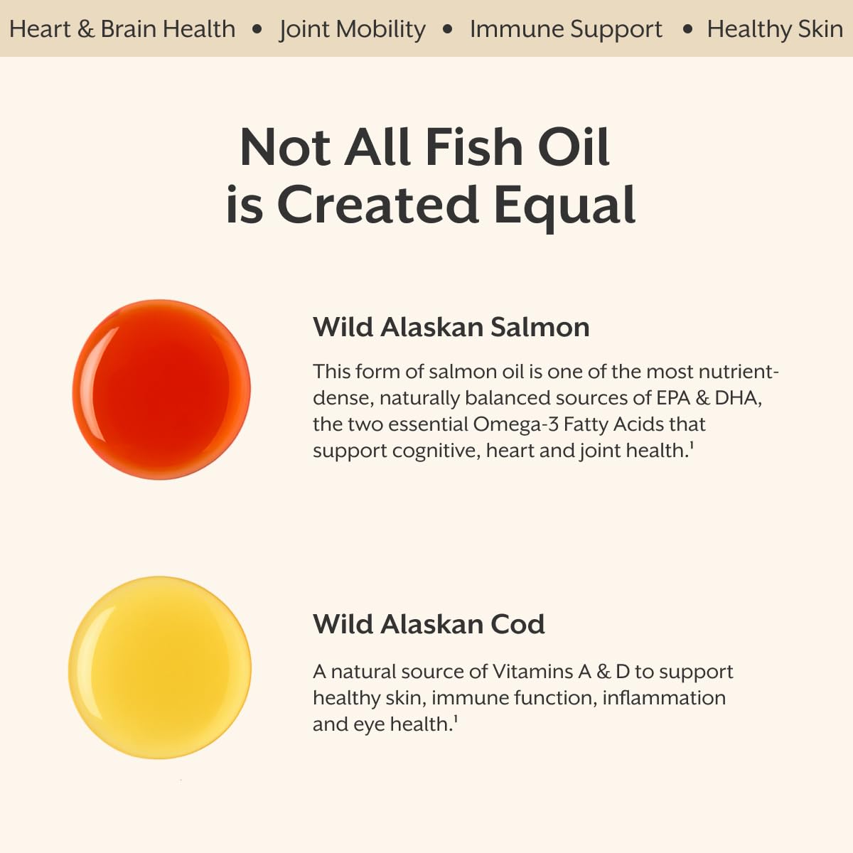 ProMix Nutrition Fish Oil + Cod Liver Supplement - 60 Softgels — Amazon image 3
